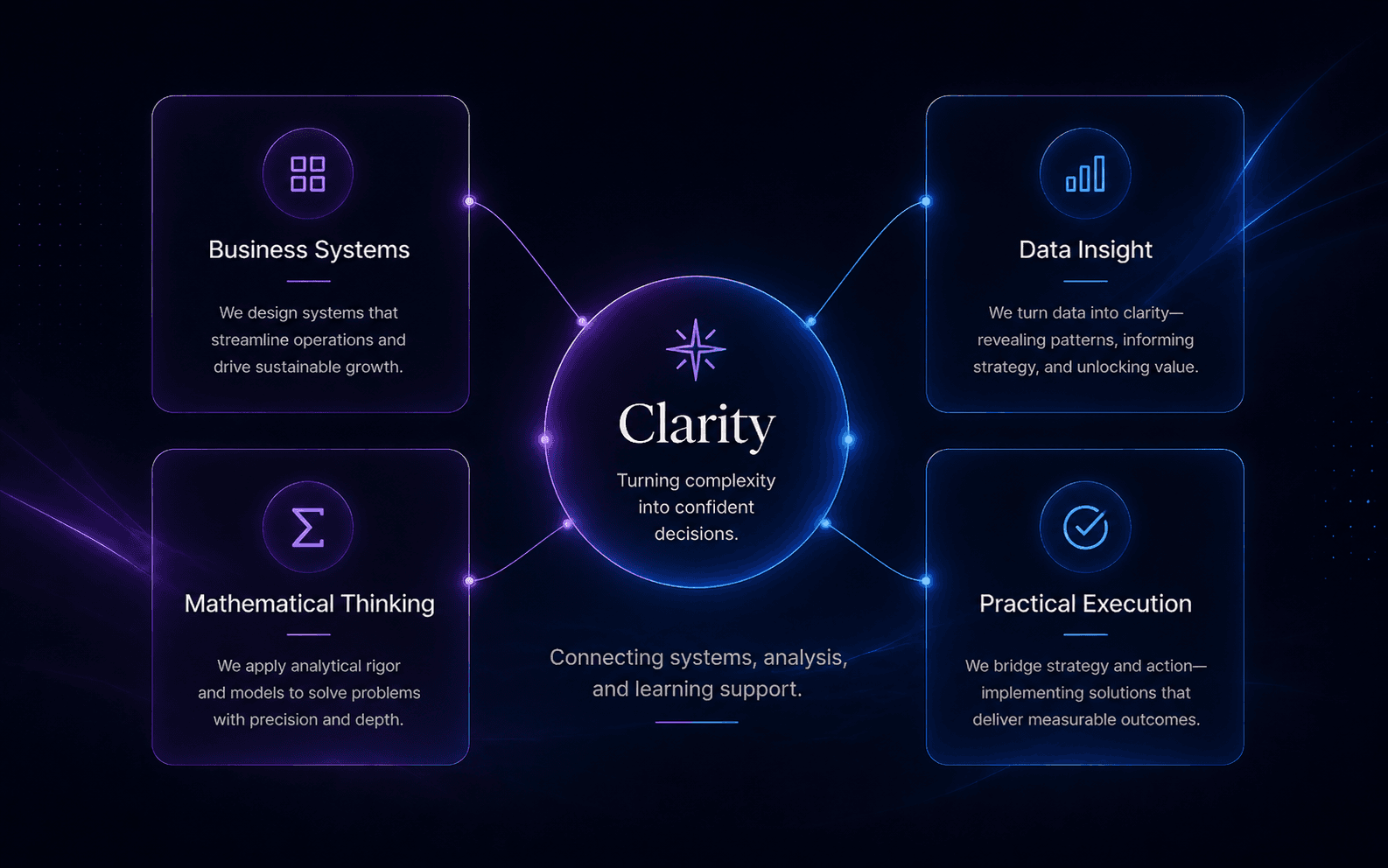 Clarity in business systems and data